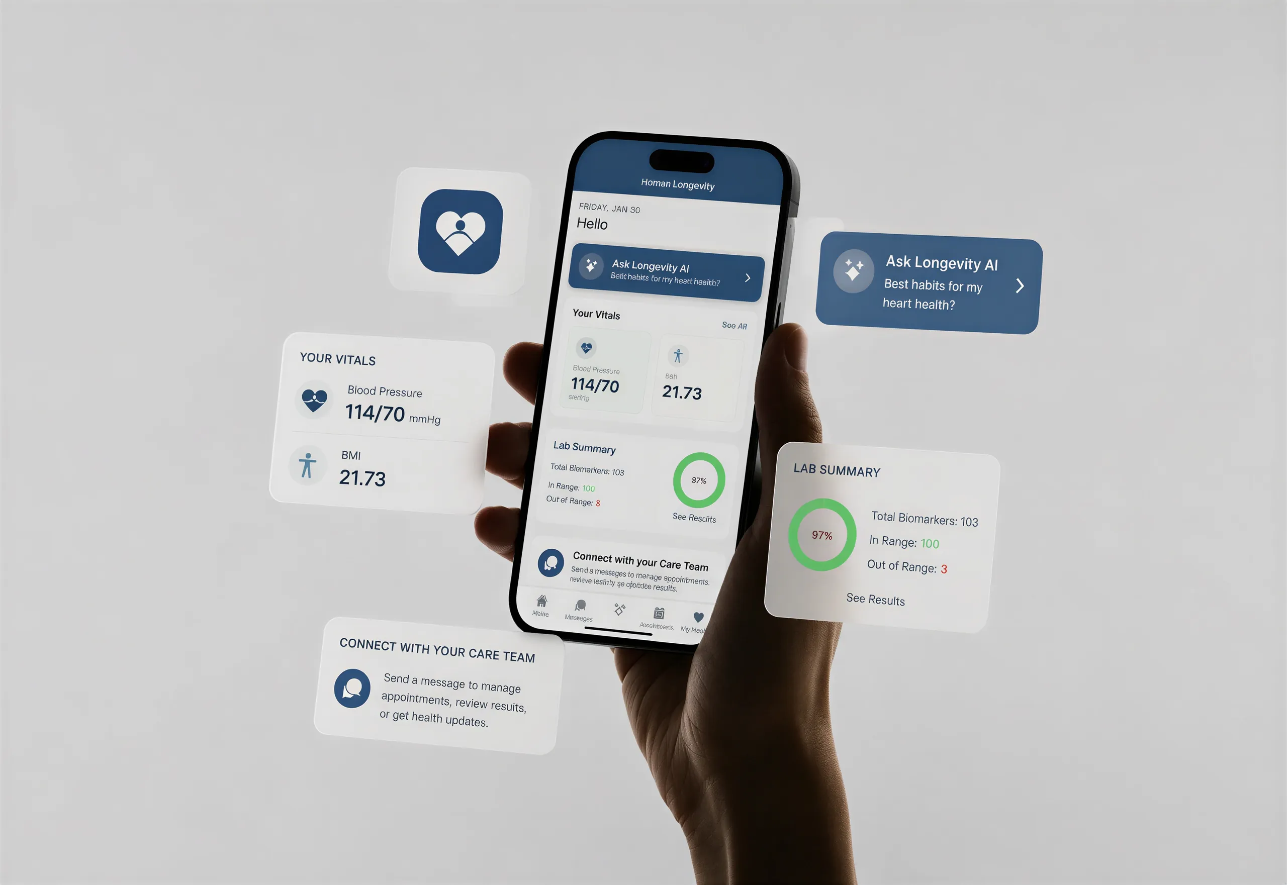 Personal Longevity Intelligence Platform